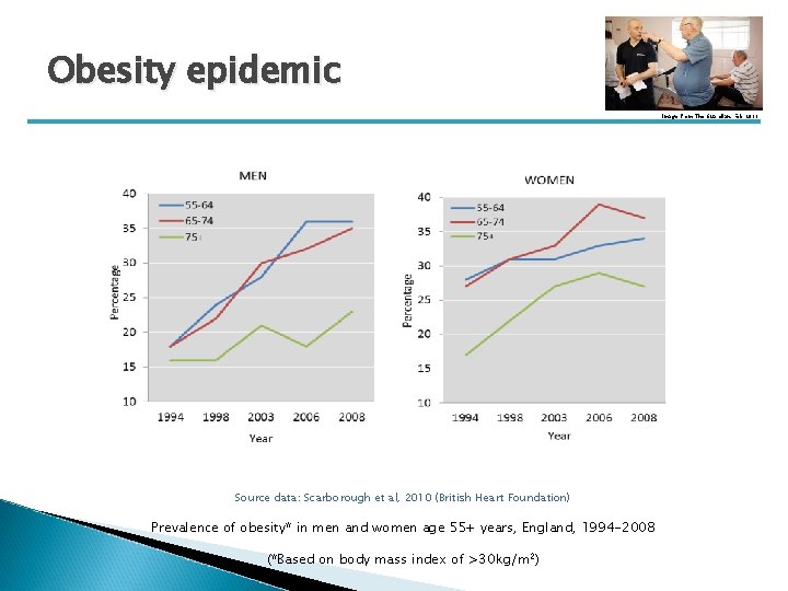 Obesity epidemic Image from The Guardian, Feb 2013 Source data: Scarborough et al, 2010