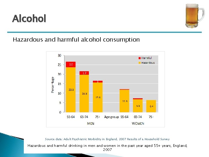 Alcohol Hazardous and harmful alcohol consumption Source data: Adult Psychiatric Morbidity in England, 2007