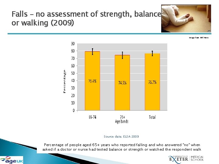 Falls – no assessment of strength, balance or walking (2009) Image from BBC News