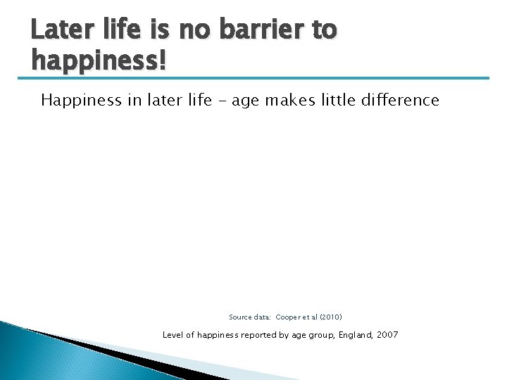 Later life is no barrier to happiness! Happiness in later life - age makes