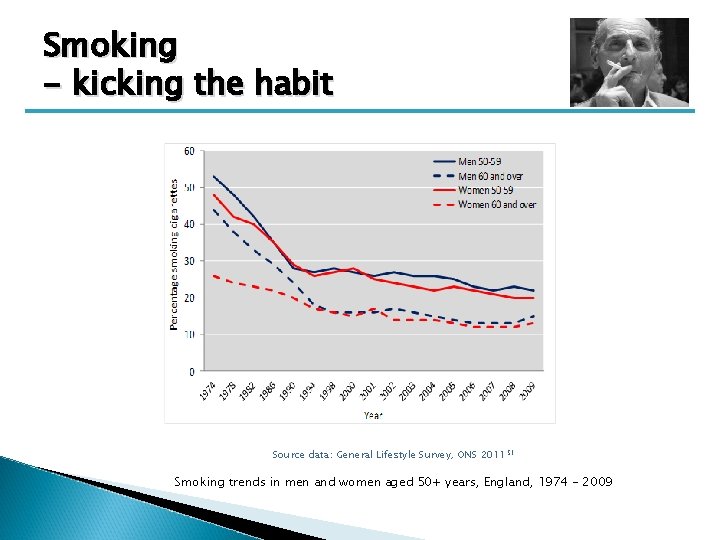 Smoking - kicking the habit Source data: General Lifestyle Survey, ONS 2011 51 Smoking