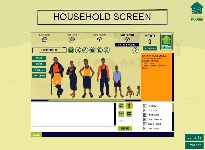 HOUSEHOLD SCREEN Contents Flowchart 