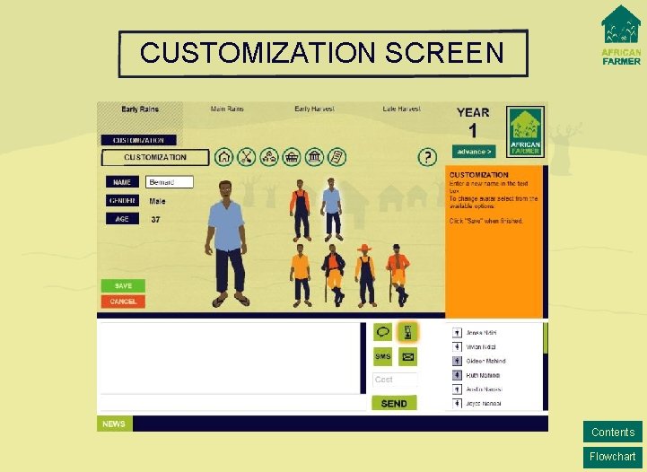 CUSTOMIZATION SCREEN Contents Flowchart 