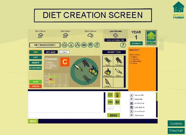 DIET CREATION SCREEN Contents Flowchart 