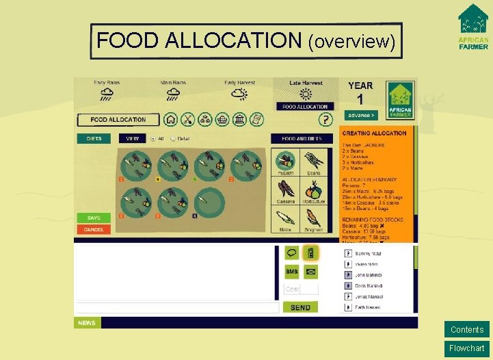 FOOD ALLOCATION (overview) Contents Flowchart 