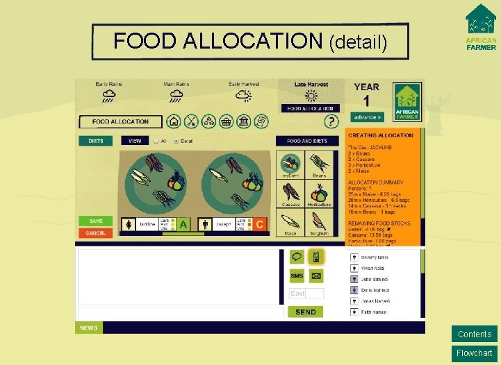 FOOD ALLOCATION (detail) Contents Flowchart 