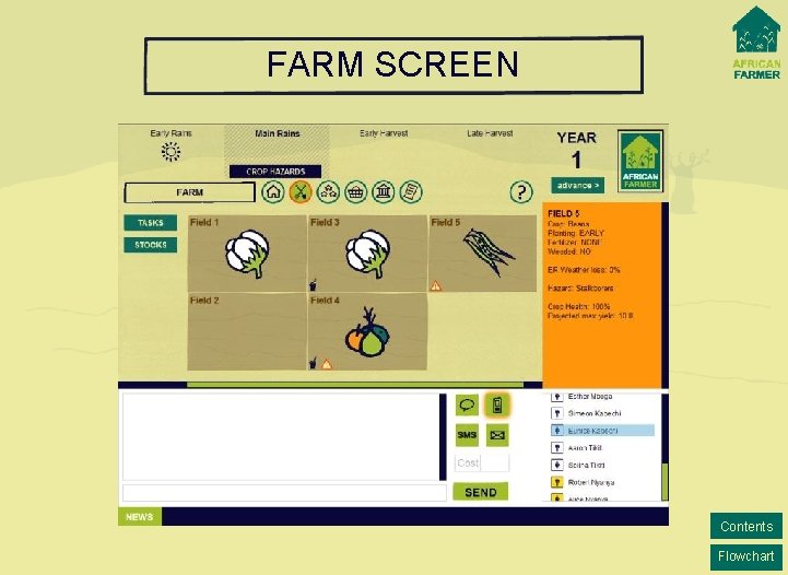 FARM SCREEN Contents Flowchart 