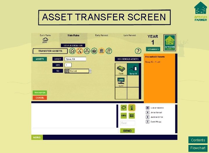 ASSET TRANSFER SCREEN Contents Flowchart 