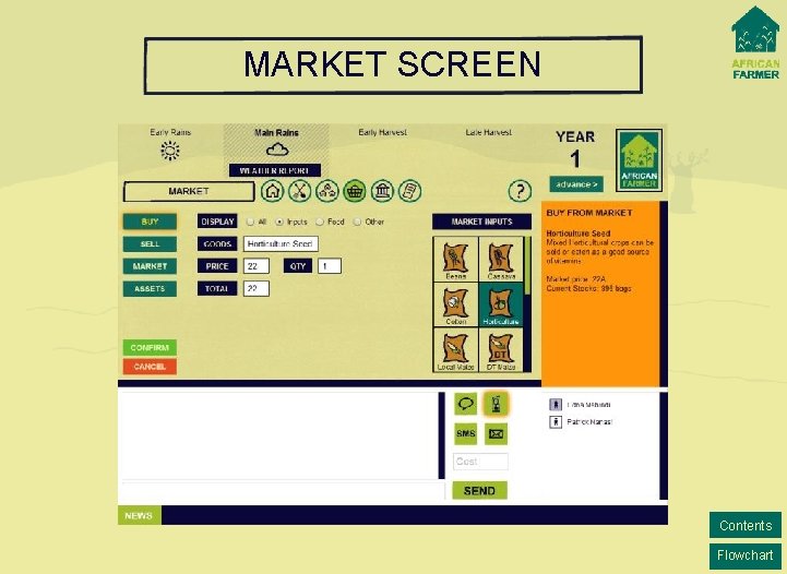 MARKET SCREEN Contents Flowchart MARKET SCREEN Contents Flowchart
