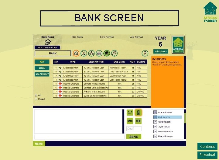 BANK SCREEN Contents Flowchart 