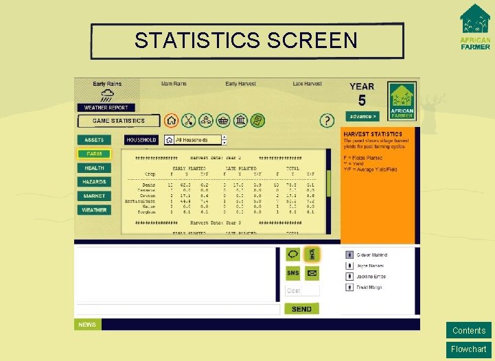 STATISTICS SCREEN Contents Flowchart 