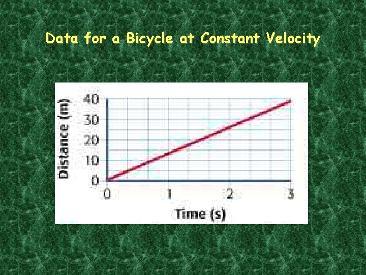 Data for a Bicycle at Constant Velocity 