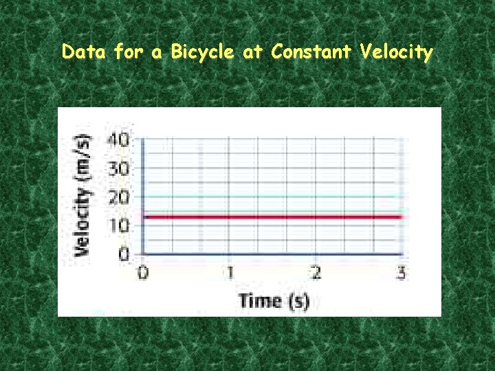 Data for a Bicycle at Constant Velocity 