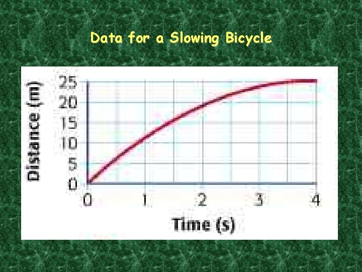 Data for a Slowing Bicycle 