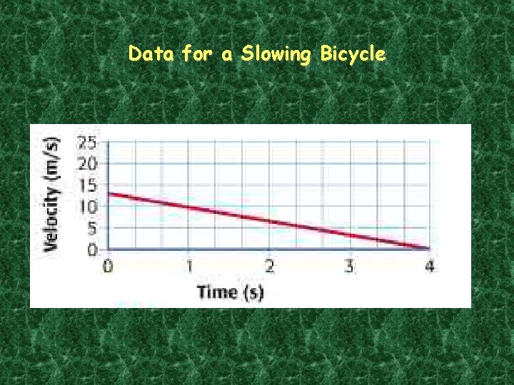 Data for a Slowing Bicycle 