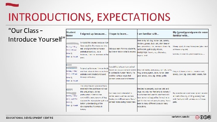 INTRODUCTIONS, EXPECTATIONS “Our Class – Introduce Yourself” EDUCATIONAL DEVELOPMENT CENTRE carleton. ca/edc 