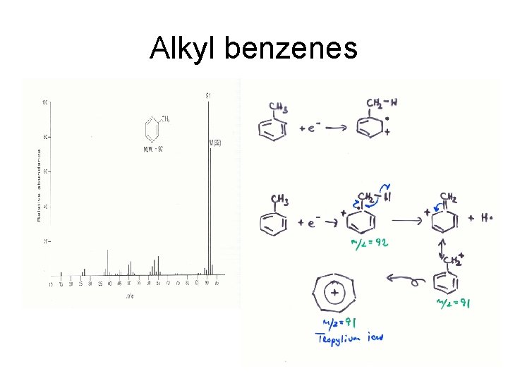 Alkyl benzenes 