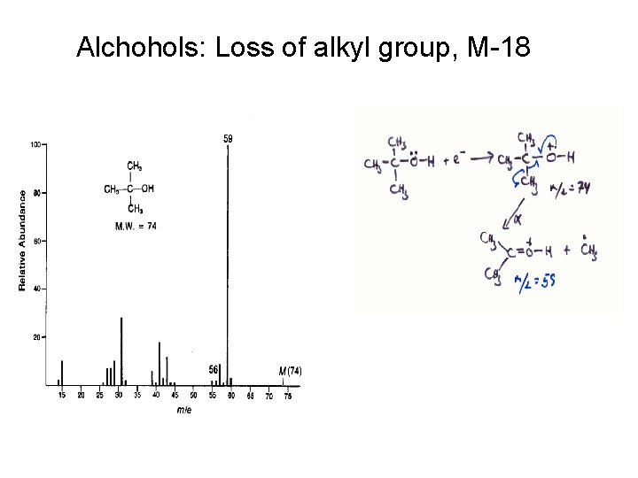 Alchohols: Loss of alkyl group, M-18 