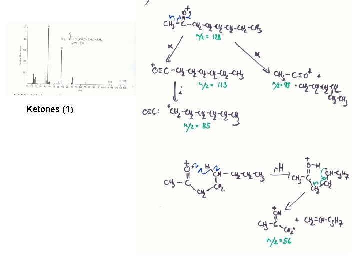 Ketones (1) 