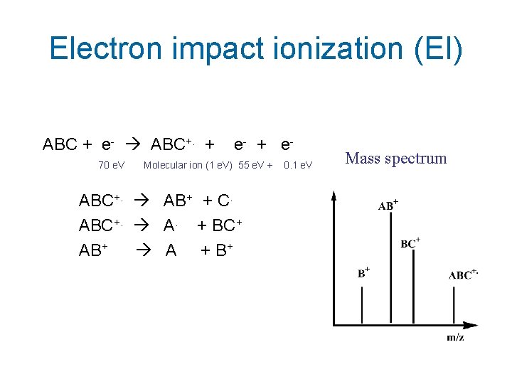 Electron impact ionization (EI) ABC + e- ABC+. + 70 e. V e- +