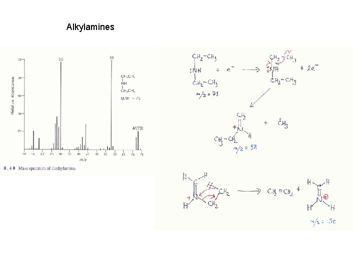 Alkylamines 
