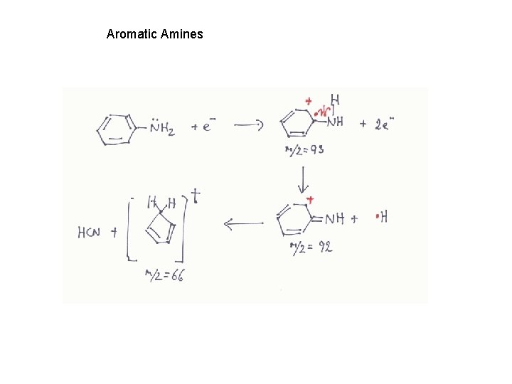 Aromatic Amines 