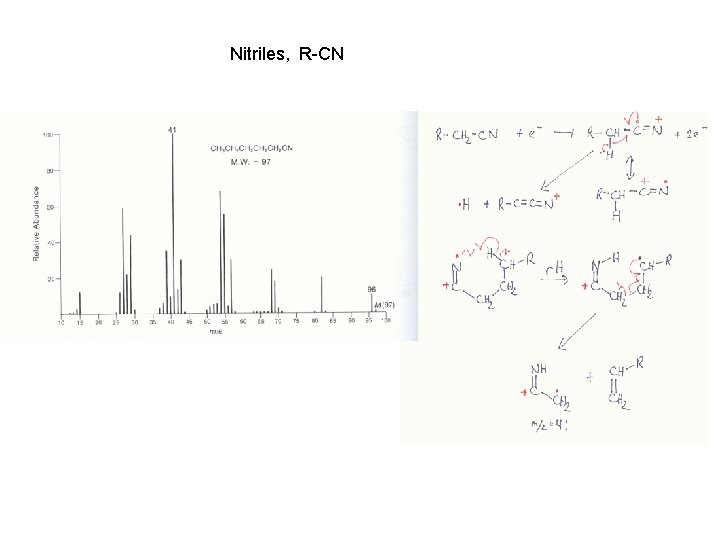 Nitriles, R-CN 