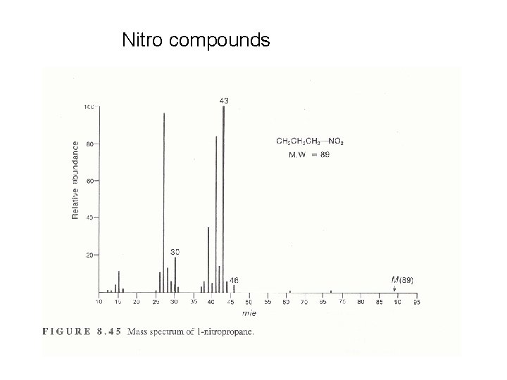 Nitro compounds 