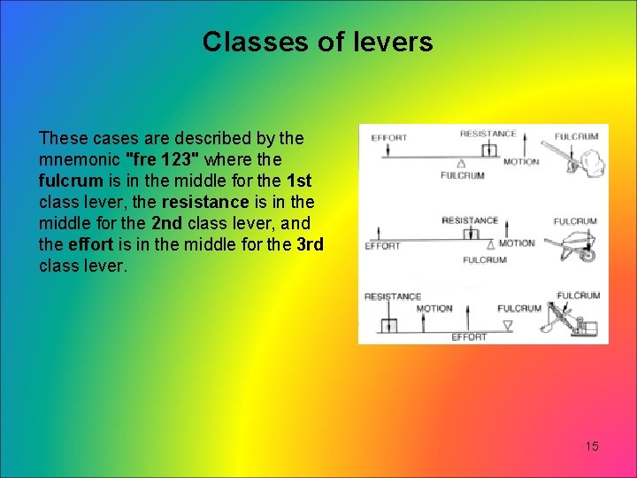 Classes of levers These cases are described by the mnemonic "fre 123" where the Classes of levers These cases are described by the mnemonic "fre 123" where the