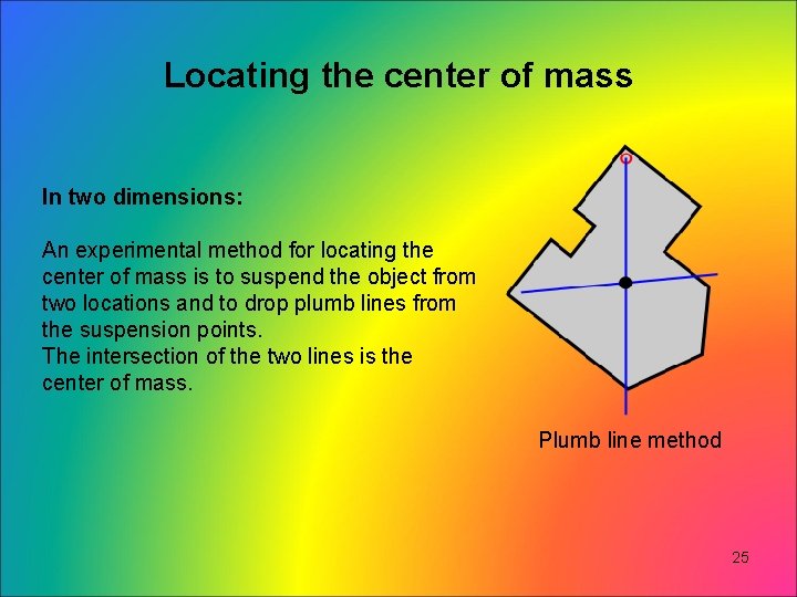 Locating the center of mass In two dimensions: An experimental method for locating the Locating the center of mass In two dimensions: An experimental method for locating the
