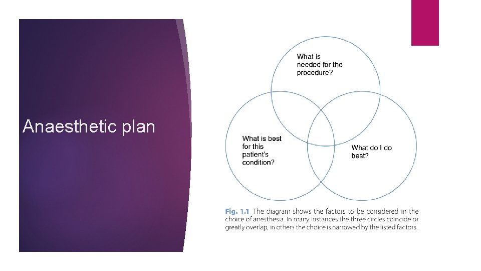 Anaesthetic plan 