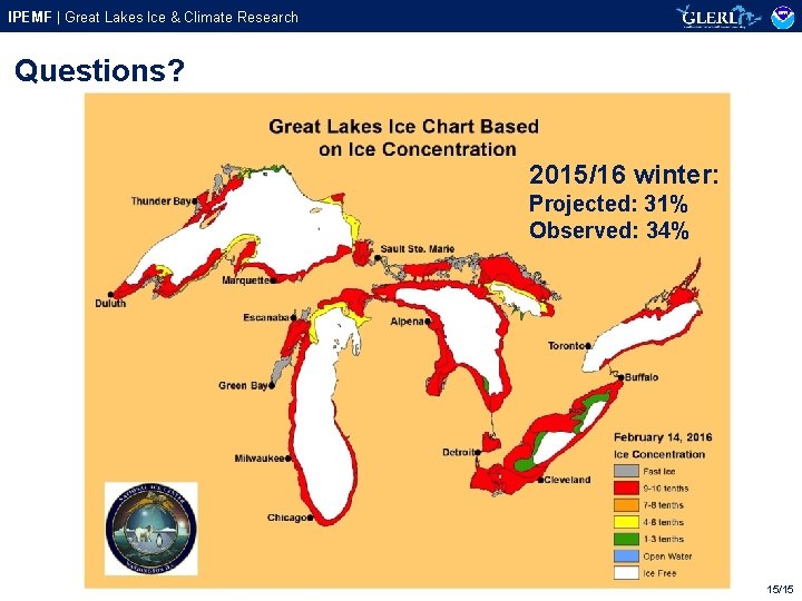 IPEMF | Great Lakes Ice & Climate Research Questions? 2015/16 winter: Projected: 31% Observed: