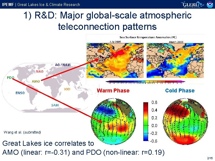 IPEMF | Great Lakes Ice & Climate Research 1) R&D: Major global-scale atmospheric teleconnection