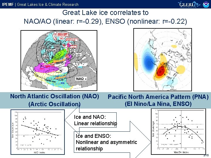 IPEMF | Great Lakes Ice & Climate Research Great Lake ice correlates to NAO/AO