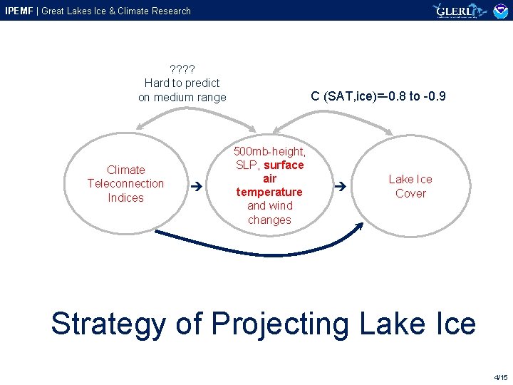 IPEMF | Great Lakes Ice & Climate Research ? ? Hard to predict on