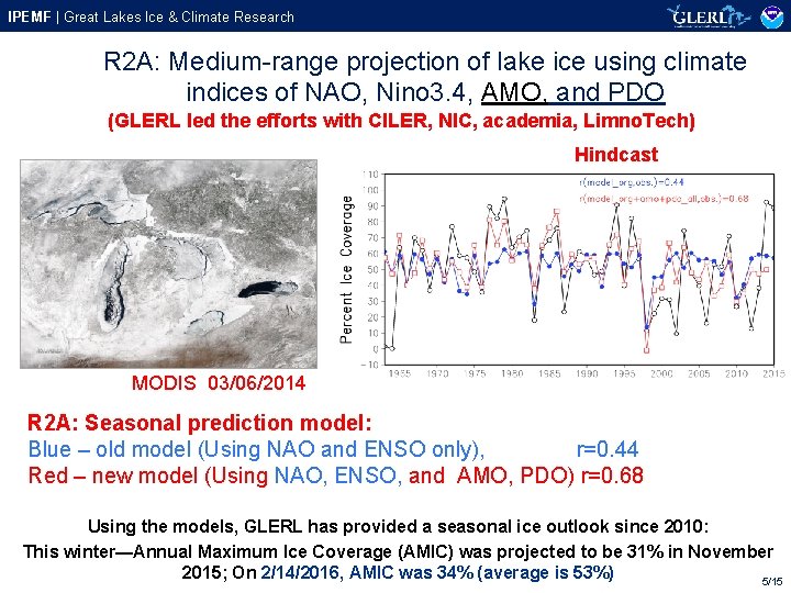 IPEMF | Great Lakes Ice & Climate Research R 2 A: Medium-range projection of