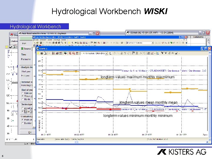 Hydrological Workbench WISKI Hydrological Workbench longterm values maximum monthly maxmimum longterm values mean monthly