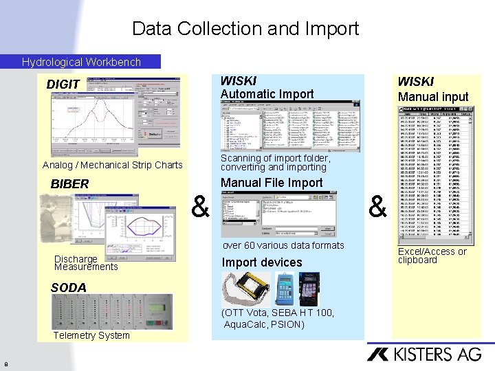 Data Collection and Import Hydrological Workbench WISKI Automatic Import DIGIT Scanning of import folder,