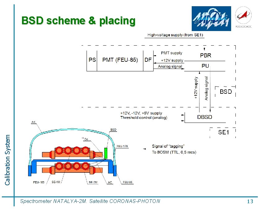 Calibration System BSD scheme & placing Spectrometer NATALYA-2 M. Satellite CORONAS-PHOTON 13 