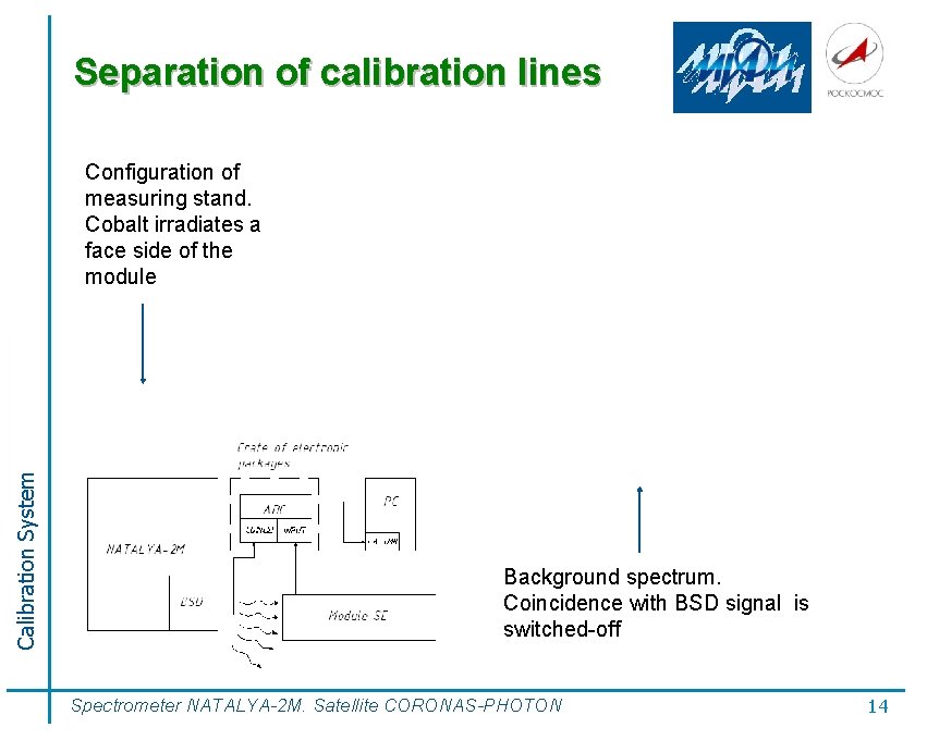 Separation of calibration lines Calibration System Configuration of measuring stand. Cobalt irradiates a face