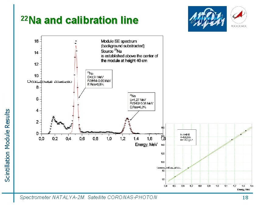 and calibration line Scintillation Module Results 22 Na Spectrometer NATALYA-2 M. Satellite CORONAS-PHOTON 18