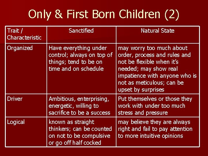 Only & First Born Children (2) Trait / Characteristic Sanctified Natural State Organized Have