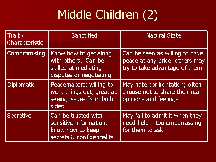 Middle Children (2) Trait / Characteristic Sanctified Natural State Compromising Know how to get