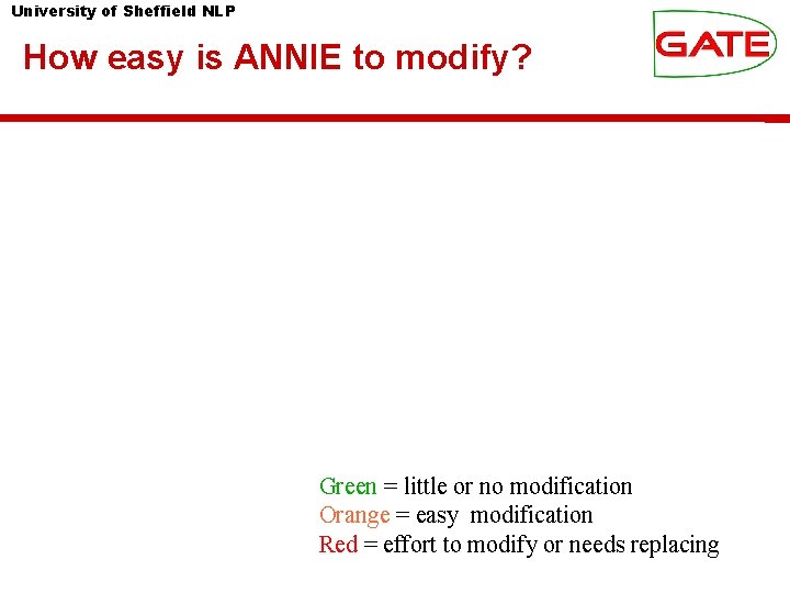University of Sheffield NLP How easy is ANNIE to modify? Green = little or