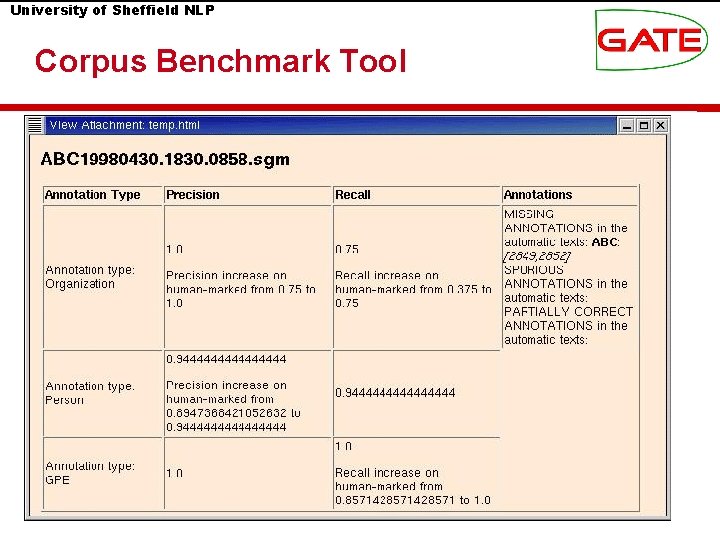 University of Sheffield NLP Corpus Benchmark Tool 