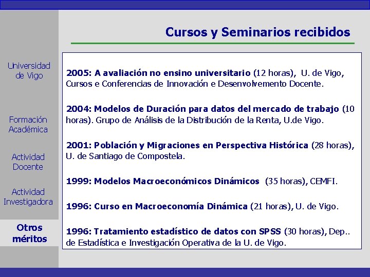 Cursos y Seminarios recibidos Universidad de Vigo Formación Académica Actividad Docente 2005: A avaliación