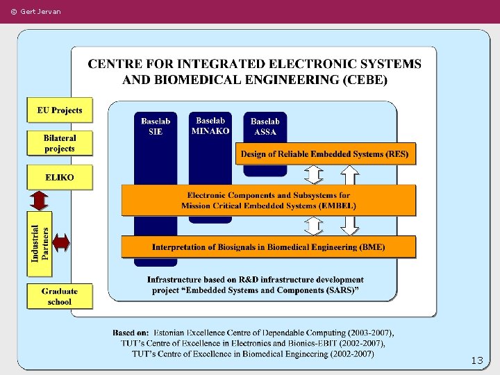 © Gert Jervan CEBE ülevaade 13 13 
