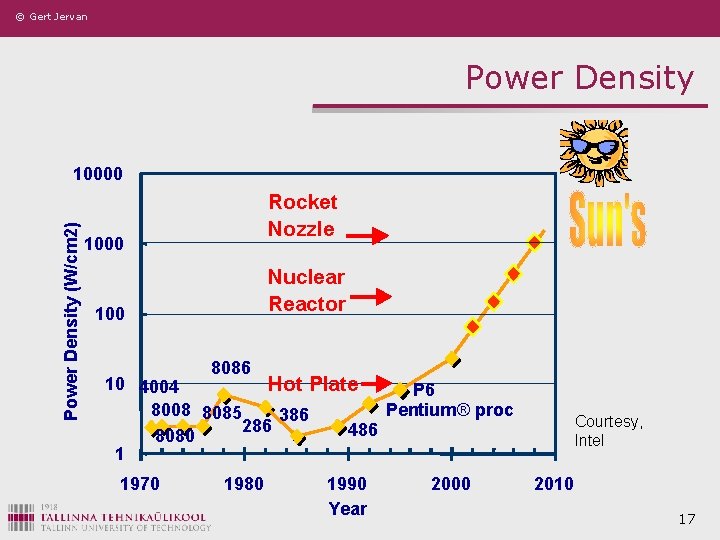 © Gert Jervan Power Density (W/cm 2) 10000 Rocket Nozzle 1000 Nuclear Reactor 100