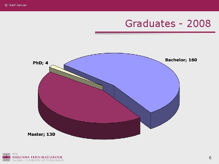 © Gert Jervan Graduates - 2008 6 