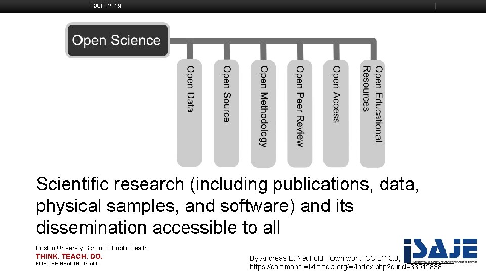 ISAJE 2019 Boston University Slideshow Title Goes Here Scientific research (including publications, data, physical